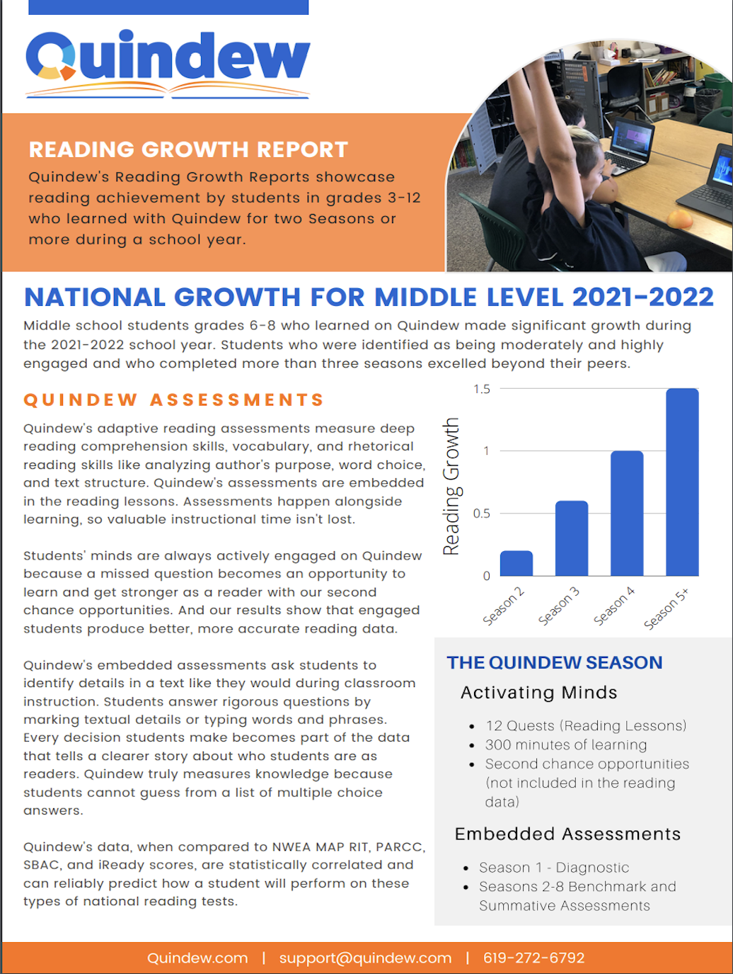 Quindew Middle School Annual Literacy Report