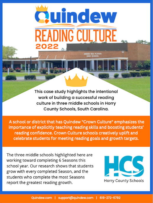 Quindew Reading Culture Report 2022